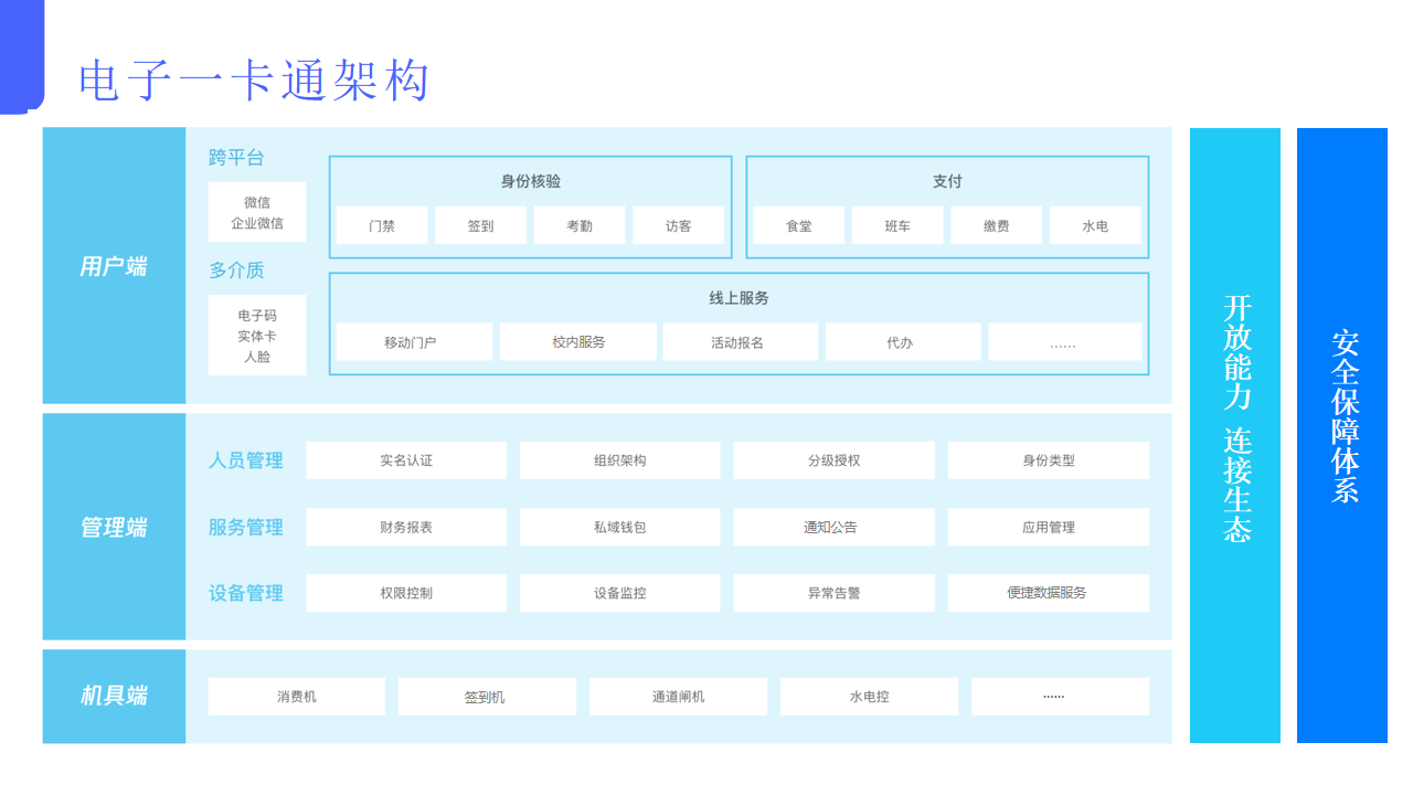 数字校园整体解决方案