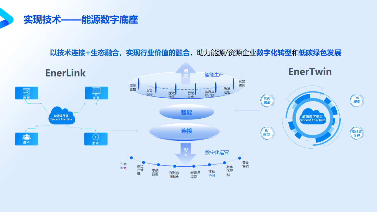化工能源智慧工厂方案