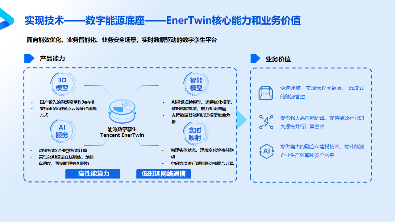 化工能源智慧工厂方案