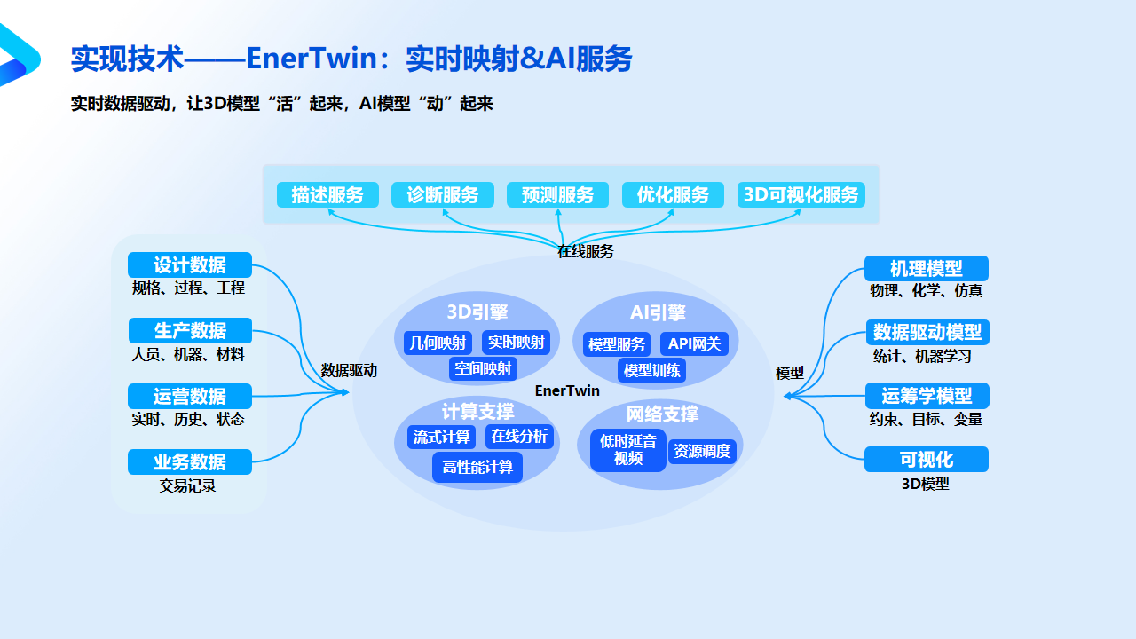 化工能源智慧工厂方案