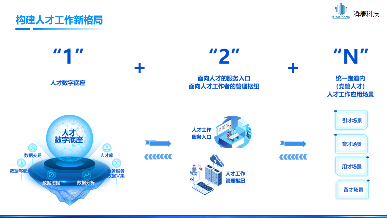 人才一站式数智化解决方案