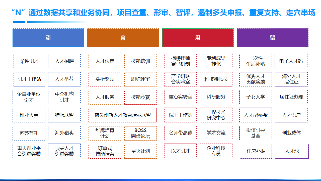 人才一站式数智化解决方案