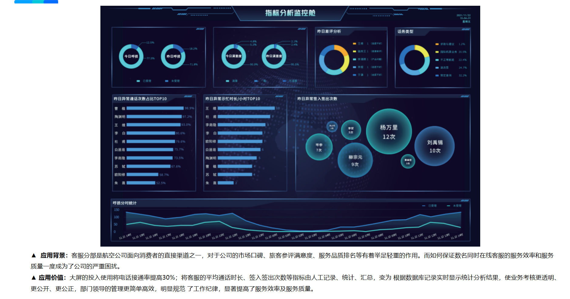 民航数字化转型解决方案